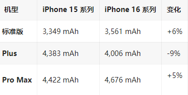 扎兰屯苹果16维修分享iPhone16/Pro系列机模再曝光