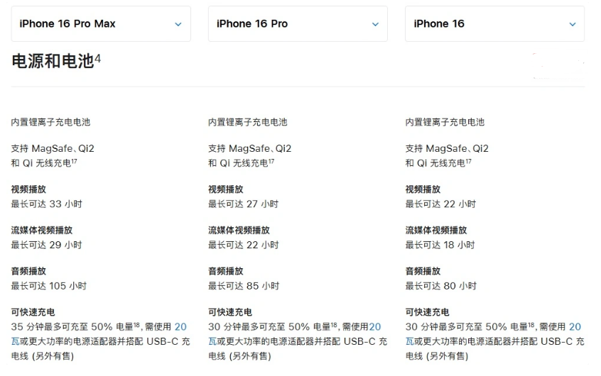 扎兰屯苹果手机维修分享 iPhone 16 目前实测充电峰值功率不超过 39W 